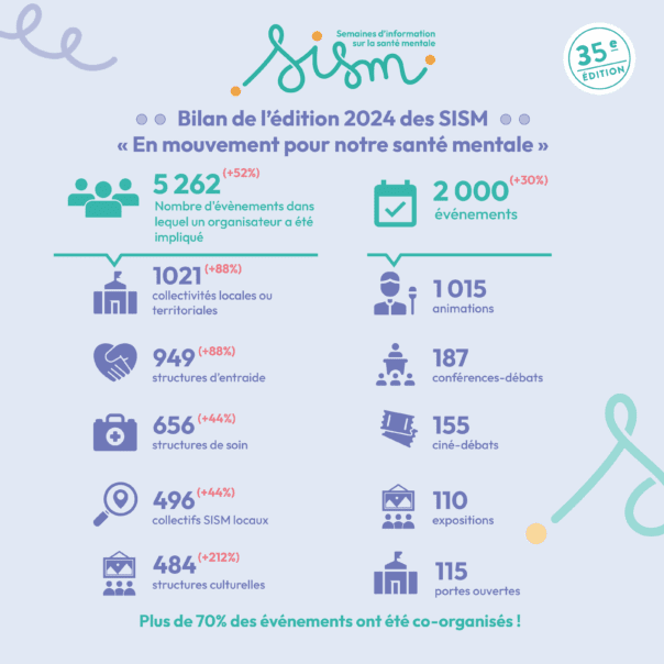 Archives SISM 2024