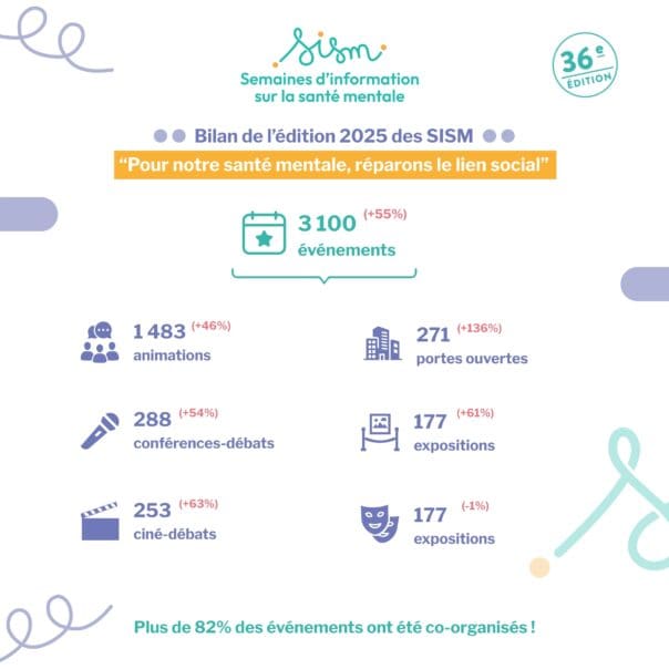 Les SISM 2025