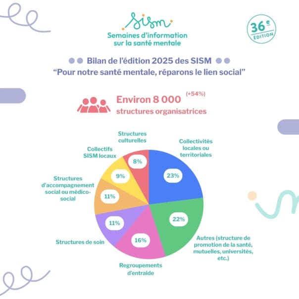 Les SISM 2025
